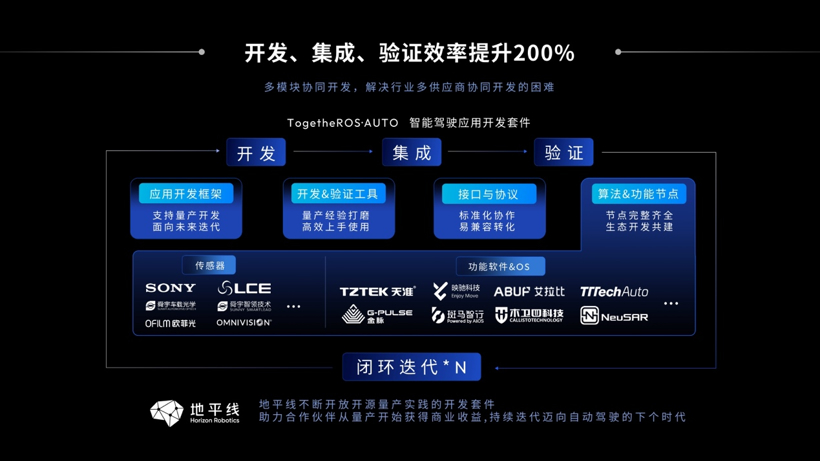 回归用户价值，以高效能计算方案助力智能驾驶量产落地