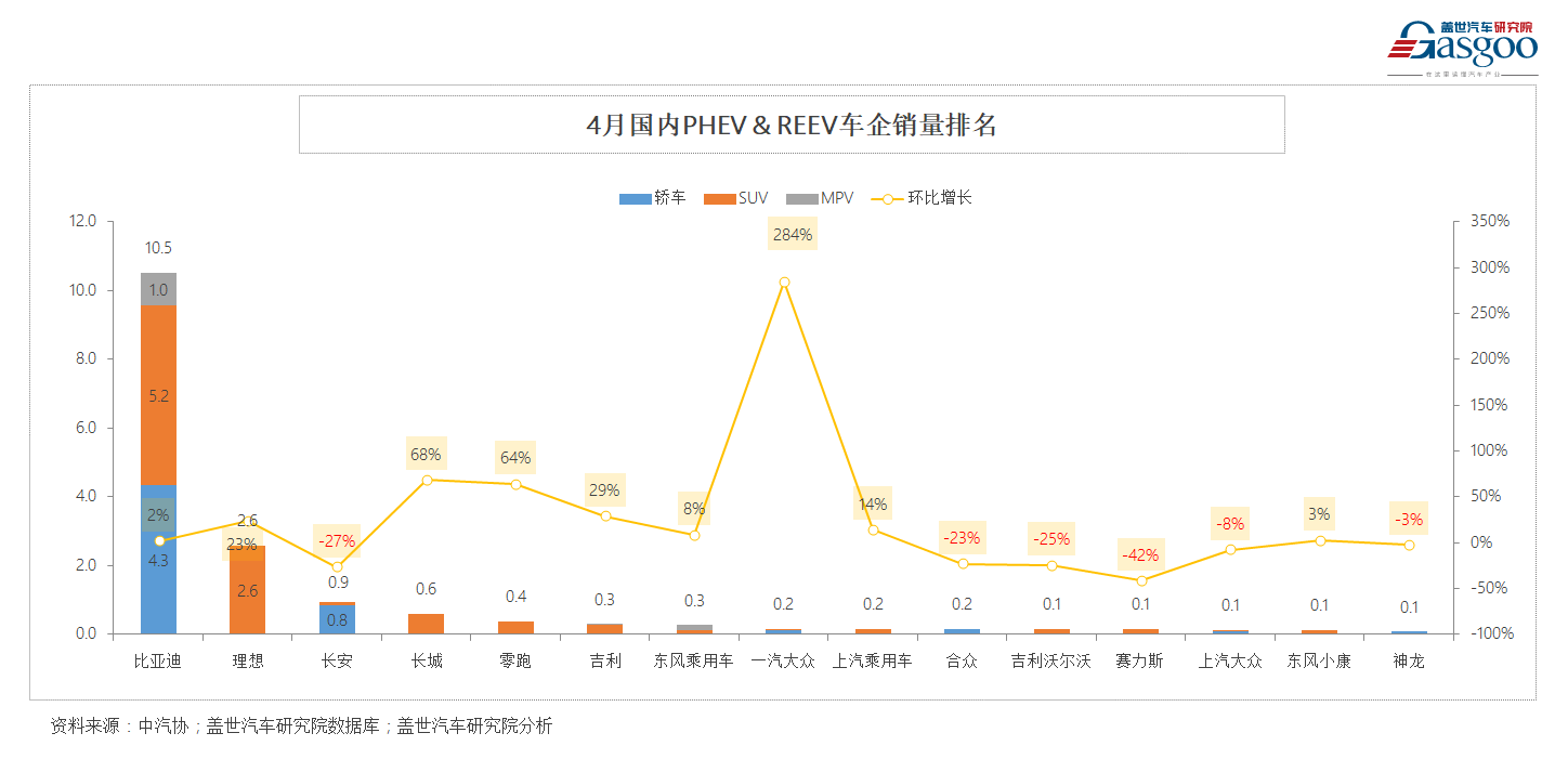 都想成为比亚迪