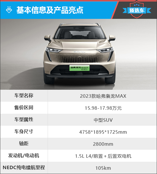 哈弗枭龙MAX能否凭性价比突出重围