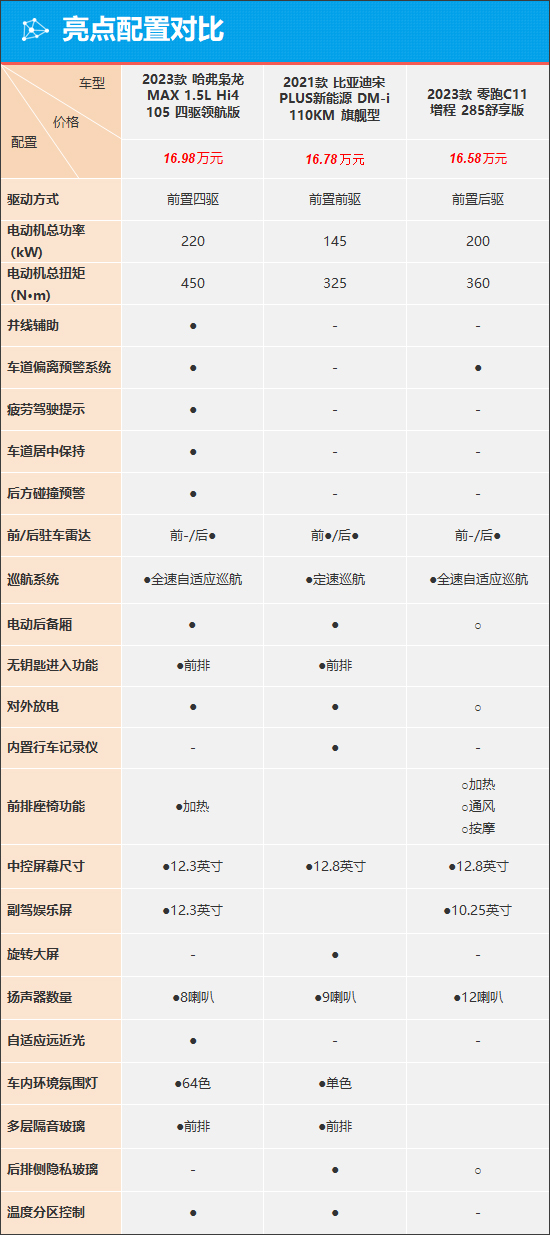 哈弗枭龙MAX能否凭性价比突出重围