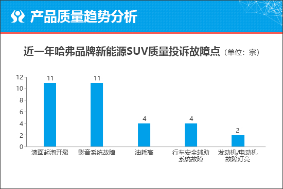 哈弗枭龙MAX能否凭性价比突出重围