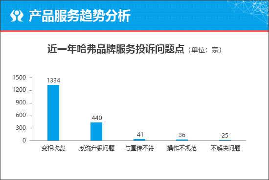 哈弗枭龙MAX能否凭性价比突出重围
