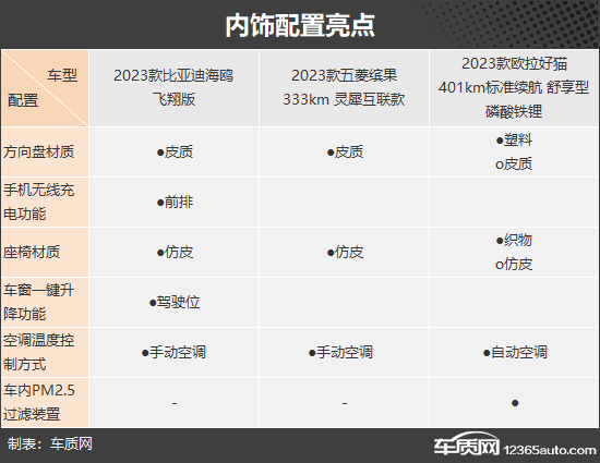 代步车新高度 三款小型纯电动车推荐