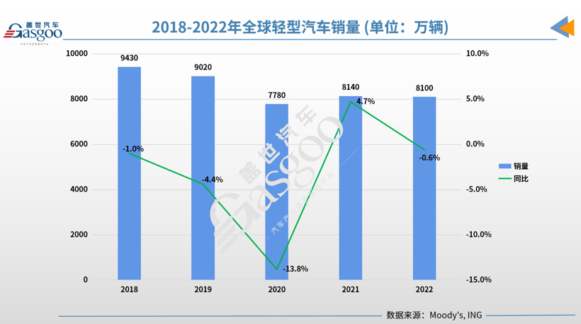 中国车企驶入全新大航海时代（2）：全球主流电动车市场概览