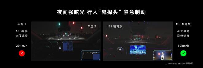 首发HUAWEI ADS 2.0 AITO问界M5智驾版发布