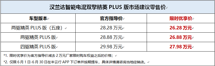 限时优惠2万元！“史上最拼”汉兰达系列新品惊喜上市！