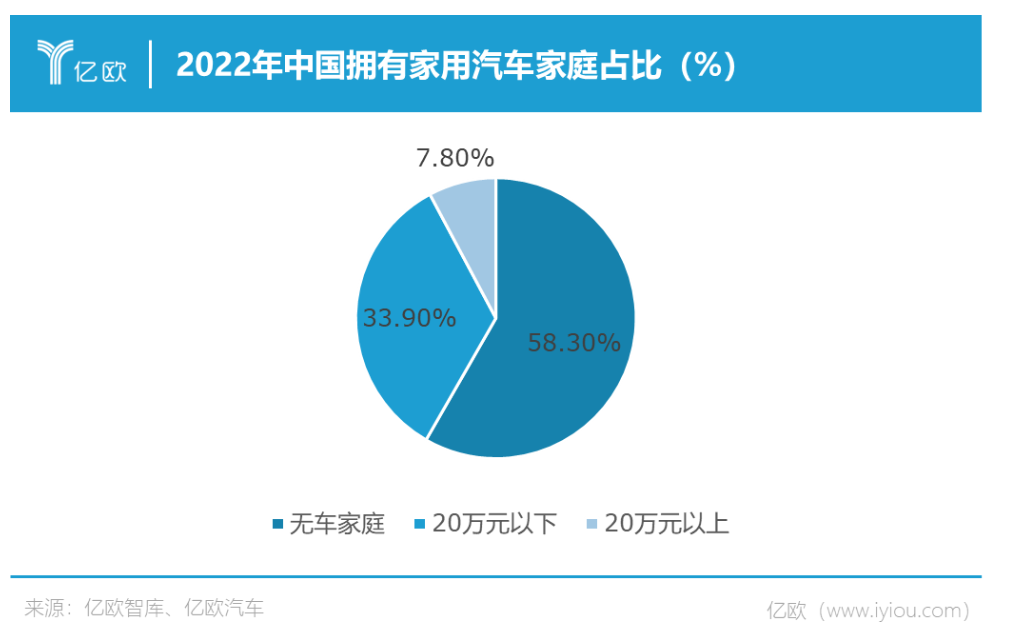 长城苦比亚迪久矣