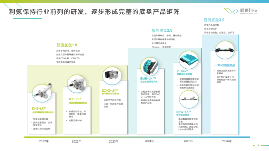 利氪科技：面向L3+自动驾驶的智能底盘新技术