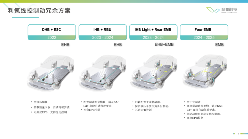 利氪科技：面向L3+自动驾驶的智能底盘新技术