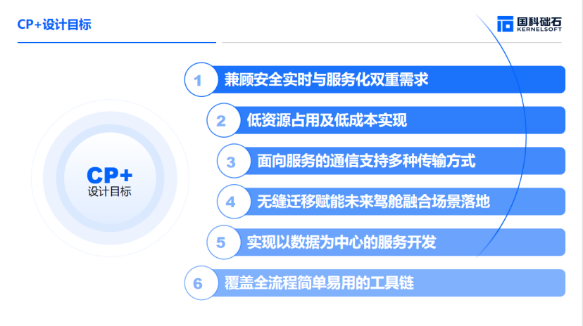 国科础石：“CP+”一种轻量化车控域SOA解决方案