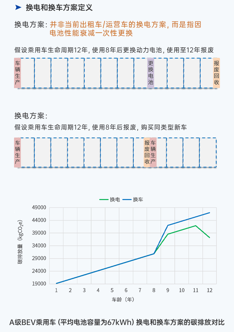 比预期早一年，乘用车领域2027年实现碳达峰？这份白皮书里有答案