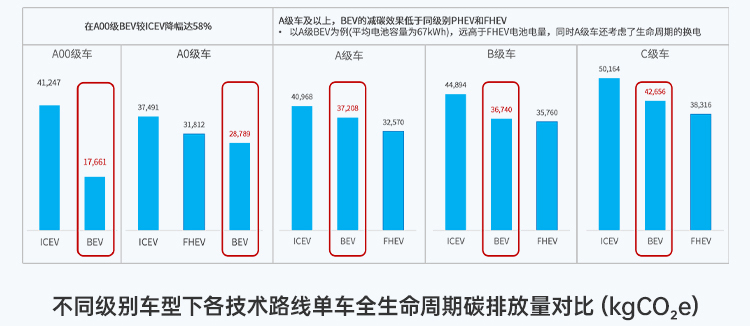 比预期早一年，乘用车领域2027年实现碳达峰？这份白皮书里有答案