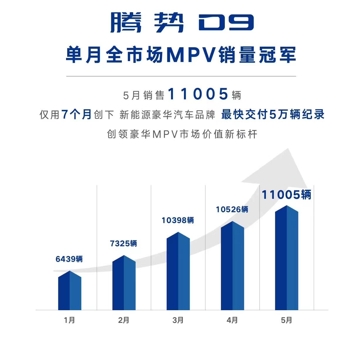 30家车企5月销量一览：比亚迪狂卖24万，零跑重回万辆阵营