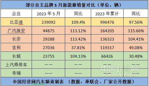 决胜淘汰赛，“自主五虎”瞄准世界一流品牌