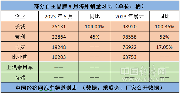 决胜淘汰赛，“自主五虎”瞄准世界一流品牌