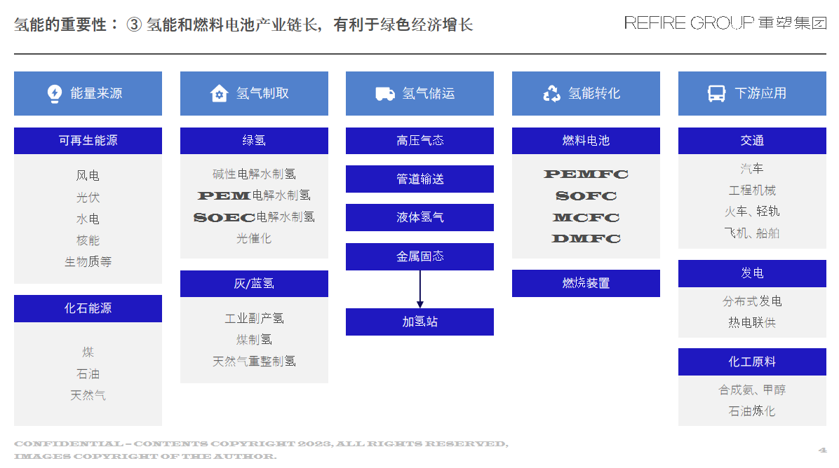 重塑能源：用氢能科技创造可持续发展的未来