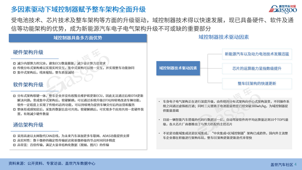 域控制器供应链报告（2023版）
