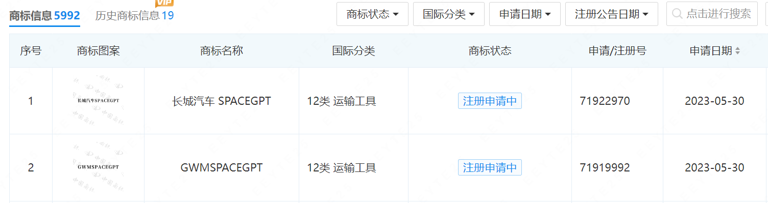 汽车企业也要玩GPT大模型？长城汽车申请GPT相关商标