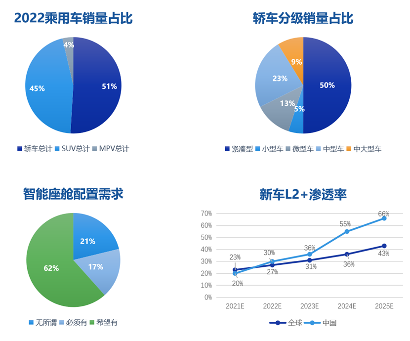 畅行智驾孟黎明：向上突破or向下深挖？单SOC舱驾融合方案的探索