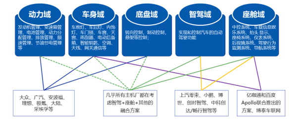 畅行智驾孟黎明：向上突破or向下深挖？单SOC舱驾融合方案的探索