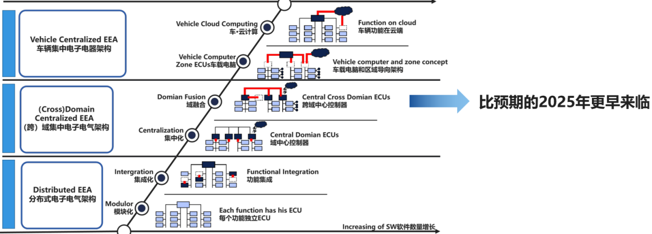 畅行智驾孟黎明：向上突破or向下深挖？单SOC舱驾融合方案的探索