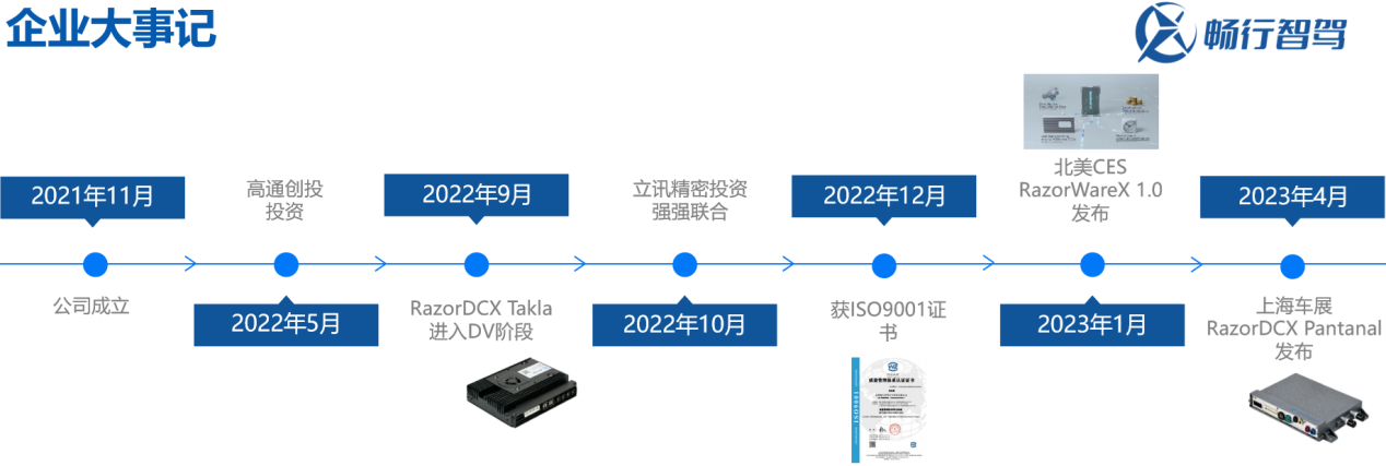 畅行智驾孟黎明：向上突破or向下深挖？单SOC舱驾融合方案的探索