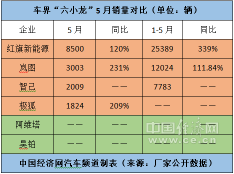 “不出众就出局”，六小龙抢抓窗口期强体系