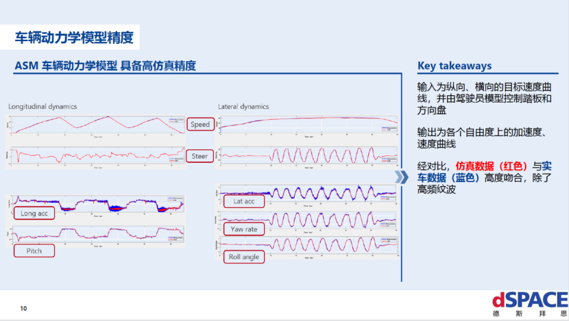 dSPACE：自动驾驶仿真——从SIL到HIL到云仿真