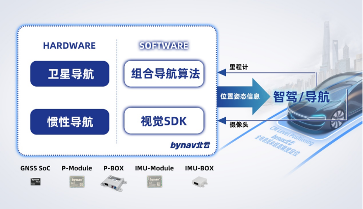 北云科技获数亿元战略投资，多家头部车企及Tier1产业资本参投