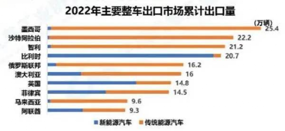 被沙特“相中”的新势力车企，谁将走在前列？