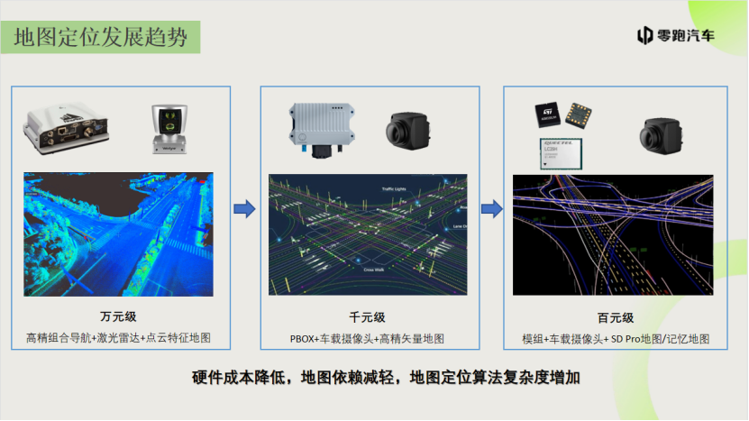 零跑汽车：低成本地图定位助力智能驾驶量产落地