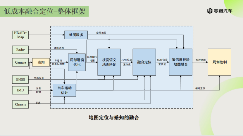 零跑汽车：低成本地图定位助力智能驾驶量产落地