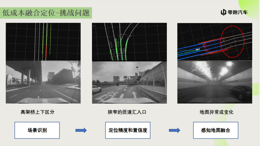 零跑汽车：低成本地图定位助力智能驾驶量产落地