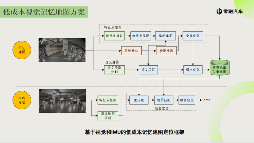 零跑汽车：低成本地图定位助力智能驾驶量产落地