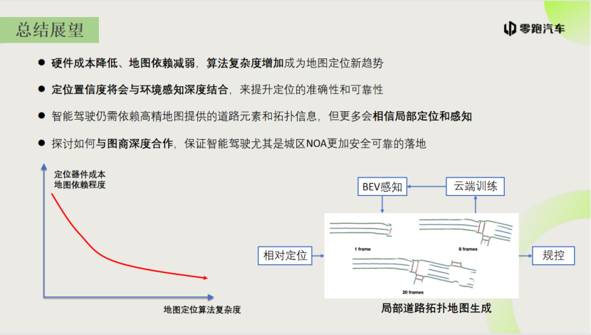 零跑汽车：低成本地图定位助力智能驾驶量产落地