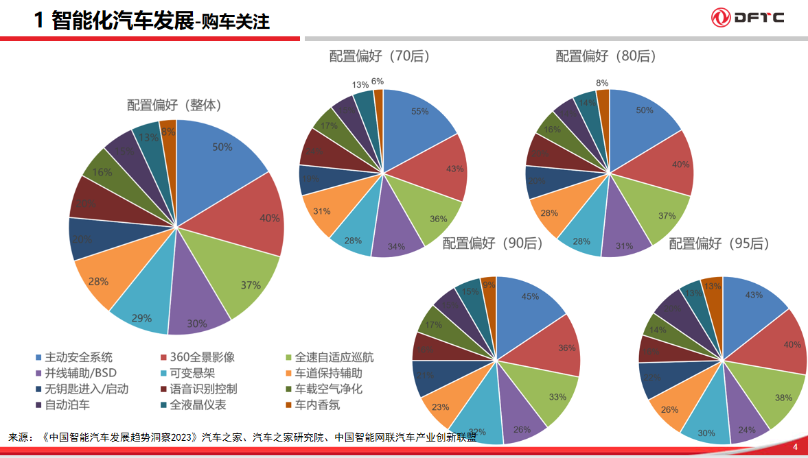 东风汽车：高速公路人机共驾体验提升开发