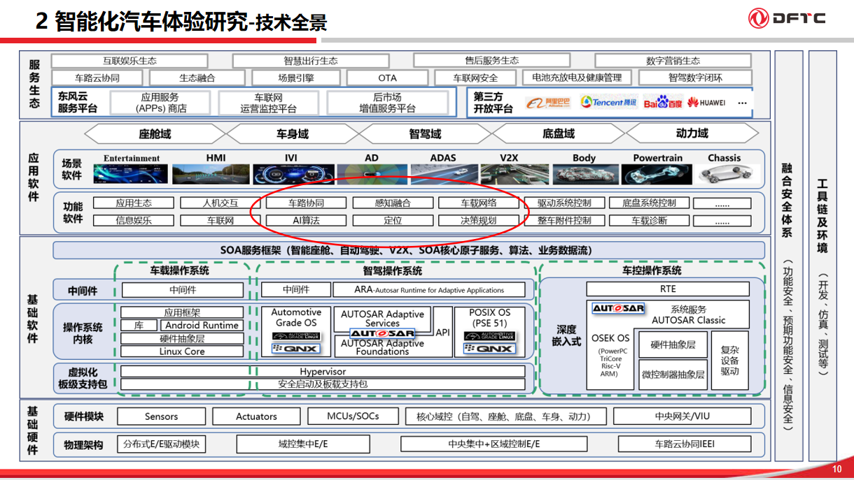 东风汽车：高速公路人机共驾体验提升开发