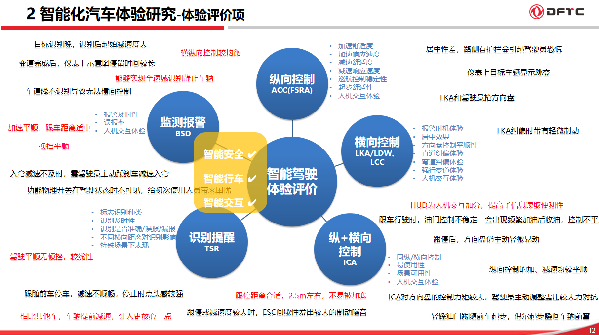 东风汽车：高速公路人机共驾体验提升开发