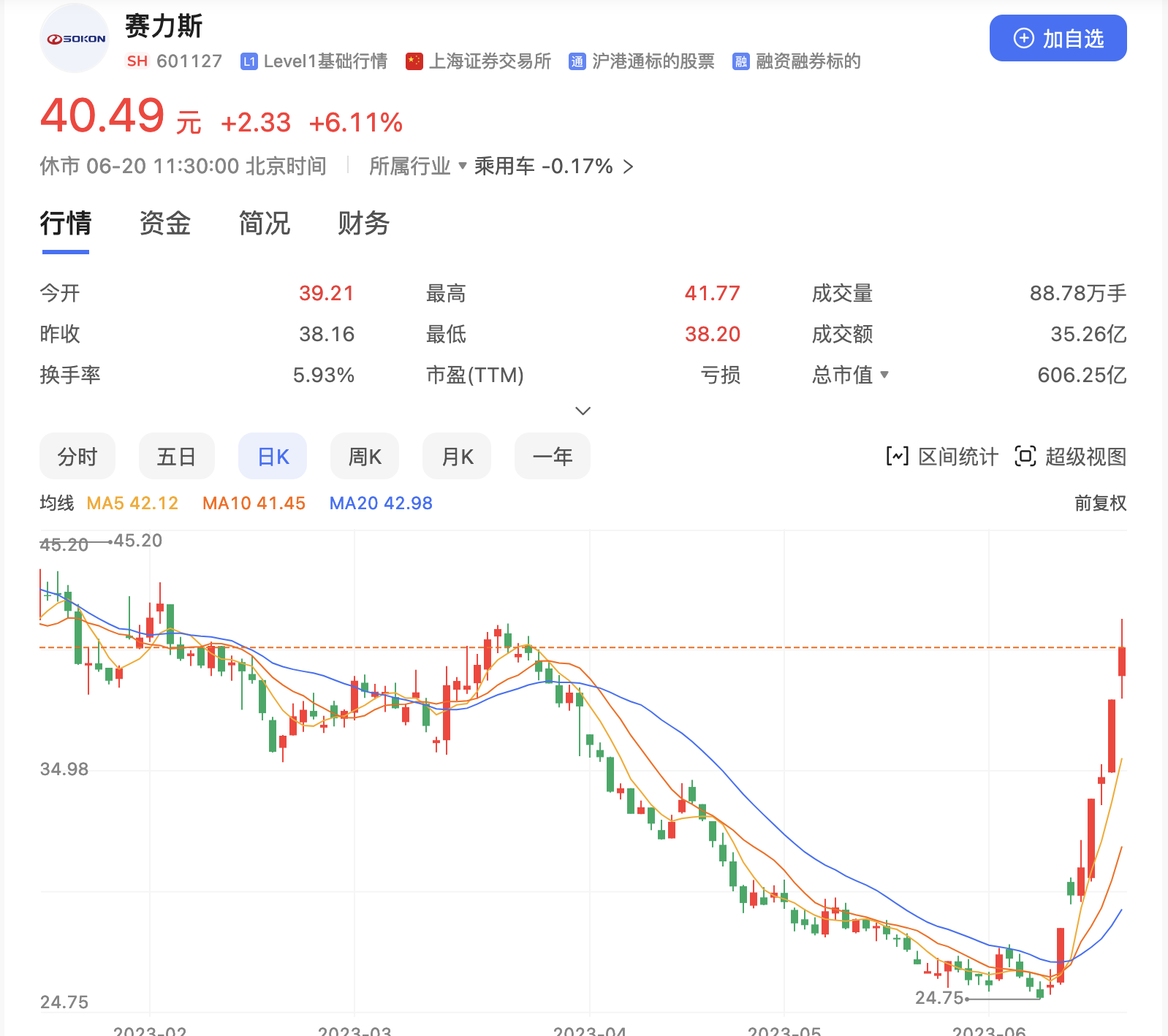 股票交易异常波动，赛力斯：生产经营活动正常