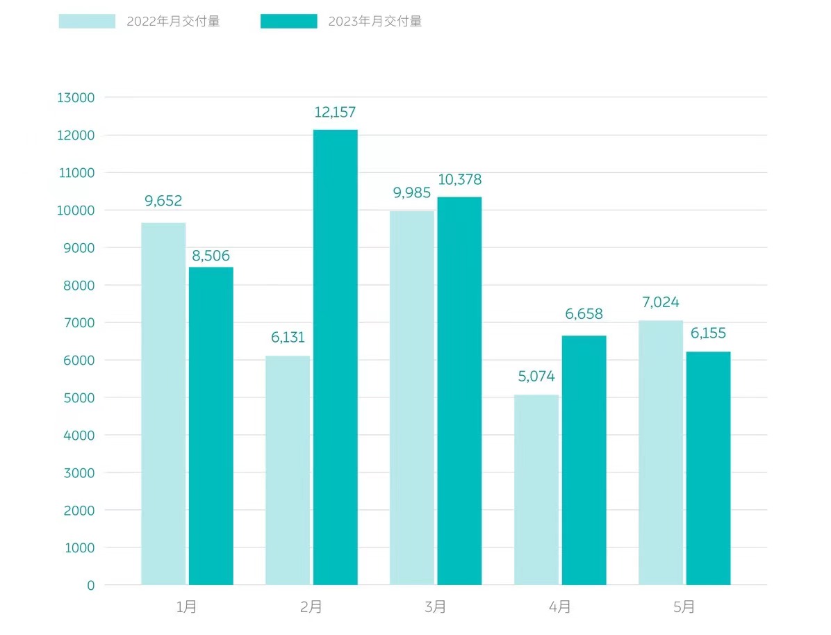 蔚来手机通过无线电核准，将于Q3发布