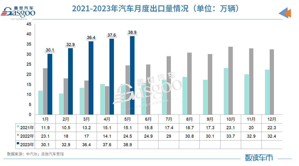 中国车企驶入全新大航海时代：海外主流汽车市场新政一览