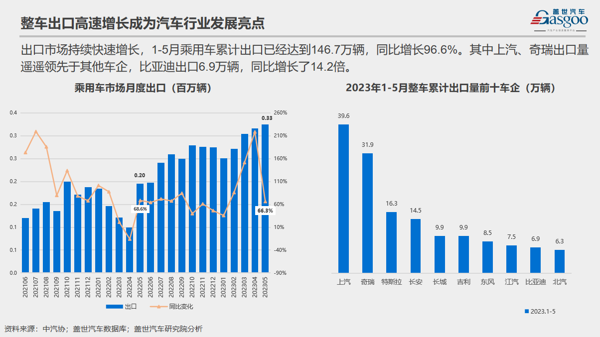 多维度探索人机共驾新生态