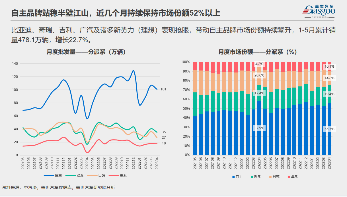 多维度探索人机共驾新生态