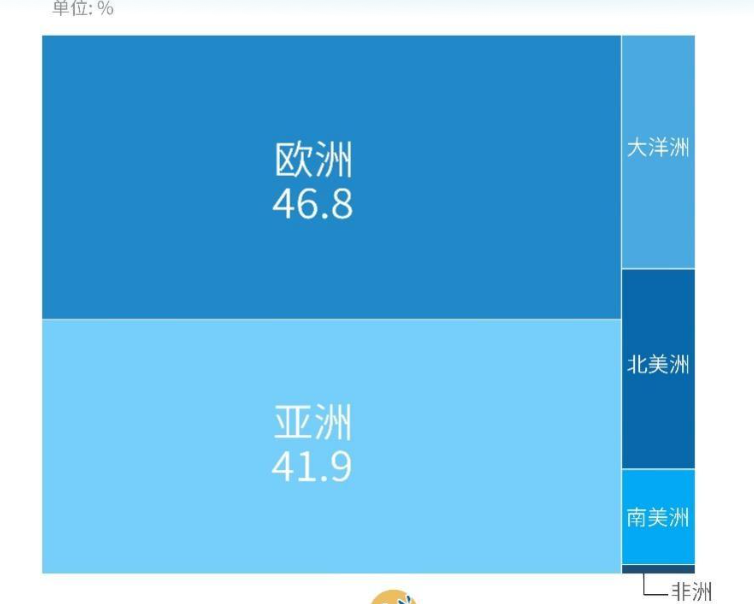 中国电动车“狂飙”欧洲