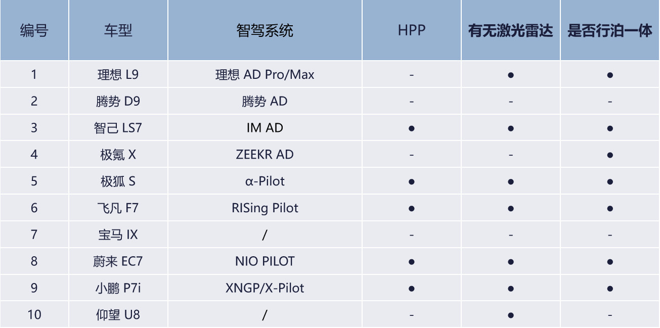 岚图汽车：自动驾驶量产道阻且长，但行则将至