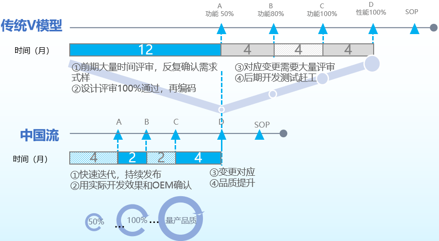 光庭信息：复杂域控时代的研发效率提升之道