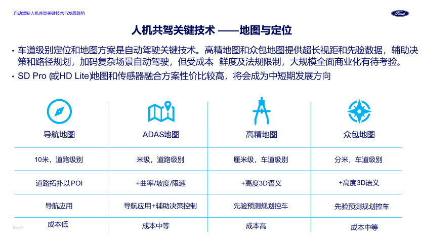 福特汽车：自动驾驶人机共驾关键技术及发展趋势