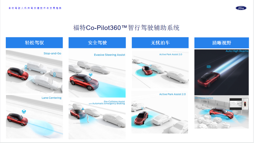 福特汽车：自动驾驶人机共驾关键技术及发展趋势