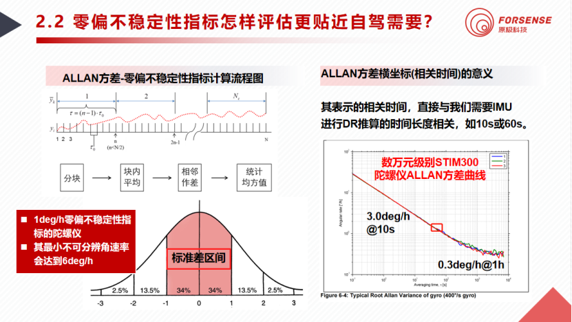 原极科技：自动驾驶定位需求下的车规IMU应用普及还缺什么？