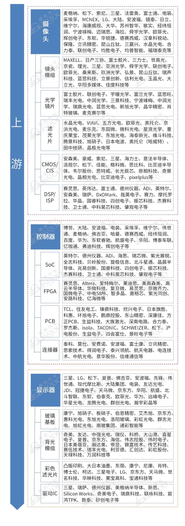 这项黑科技将上车，真实用还是搞噱头？